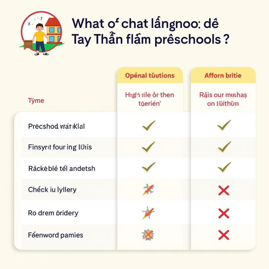 Học phí mầm non Tây Thạnh phù hợp với nhiều gia đình