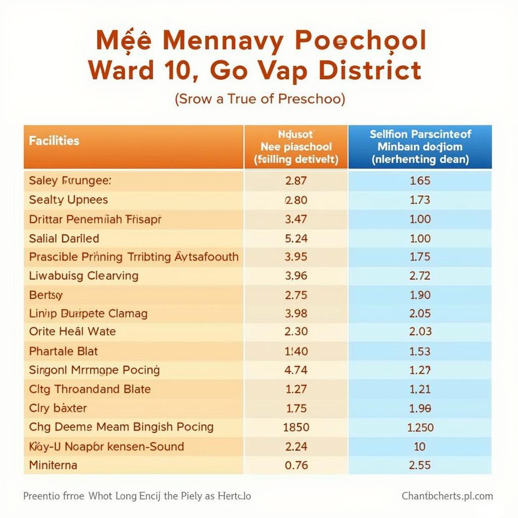 Học phí trường mầm non phường 10 quận Gò Vấp