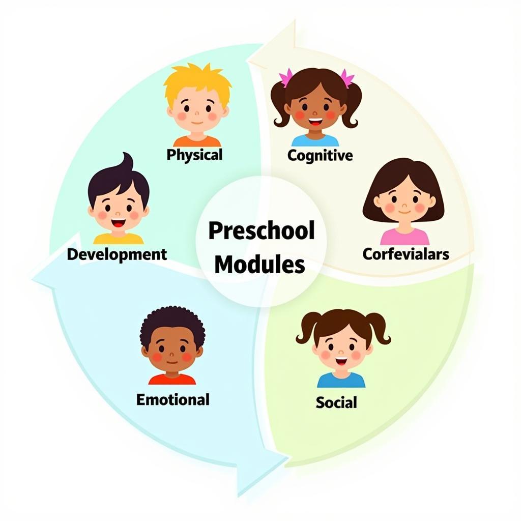 Hình ảnh minh họa các modul ưu tiên mầm non giúp trẻ phát triển toàn diện