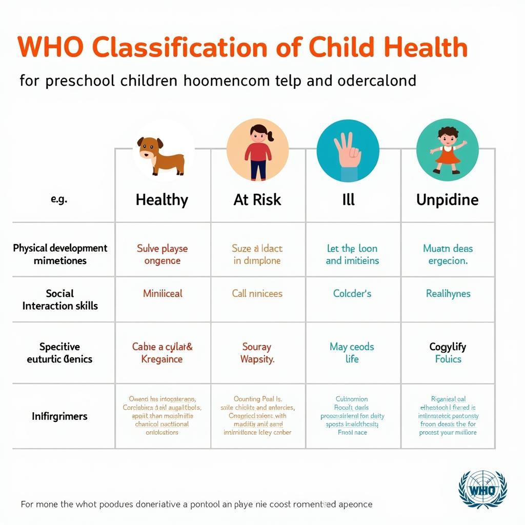 Phân loại sức khỏe trẻ mầm non theo WHO