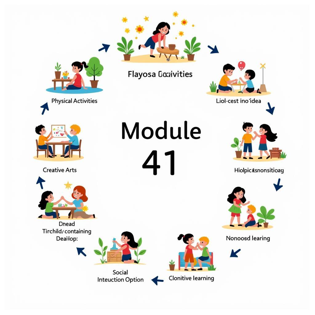 Phát triển toàn diện trẻ mầm non theo module 41