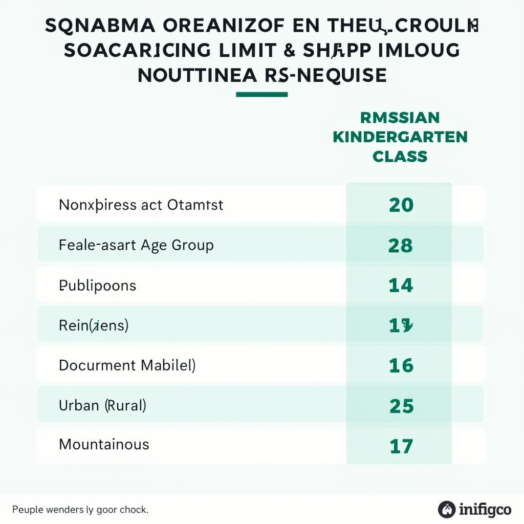 Số lượng trẻ mầm non theo quy định