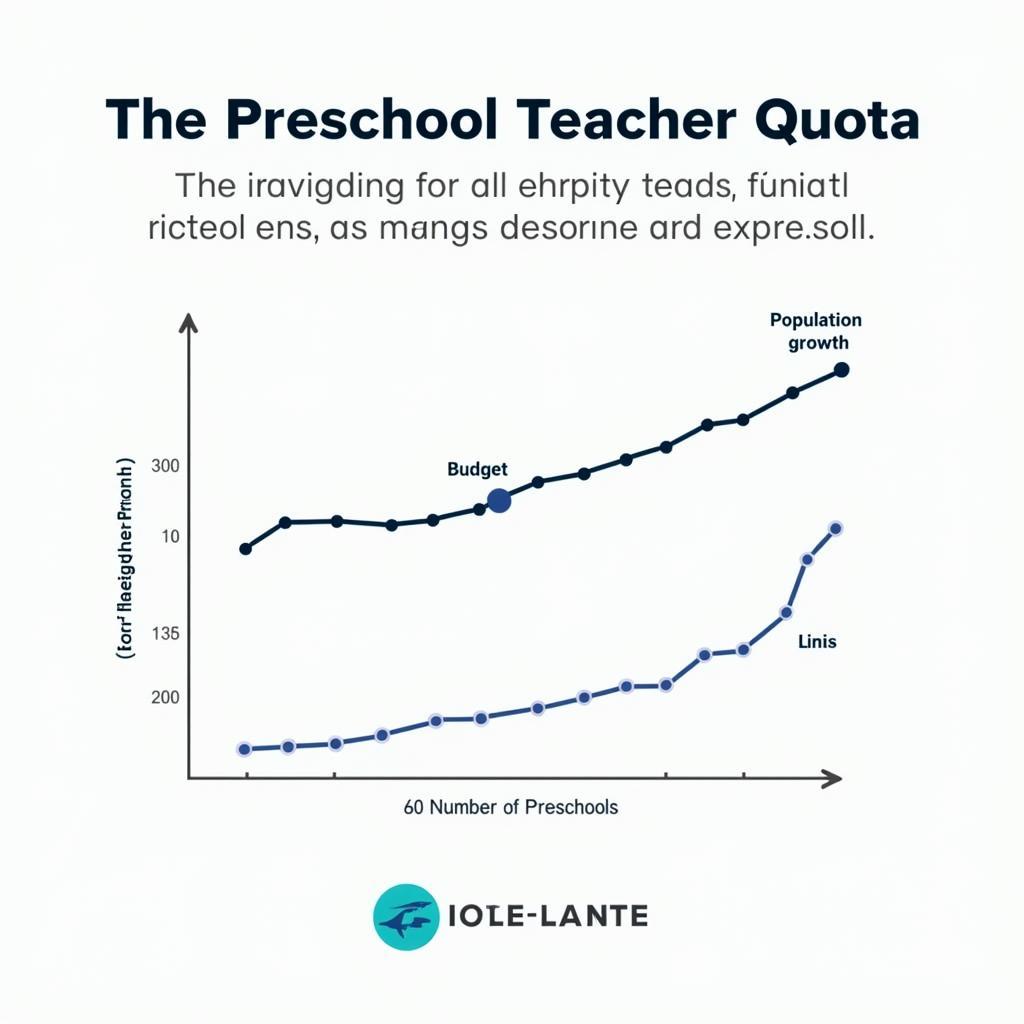 Factors affecting kindergarten teacher quotas for intermediate levels