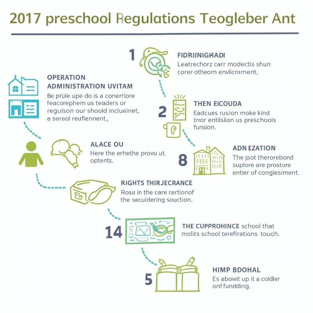 Overview of the 2017 Preschool Regulations