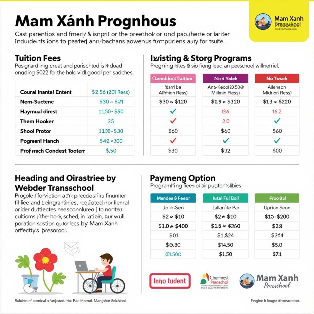 Học Phí Mầm Non Tư Thục Mầm Xanh