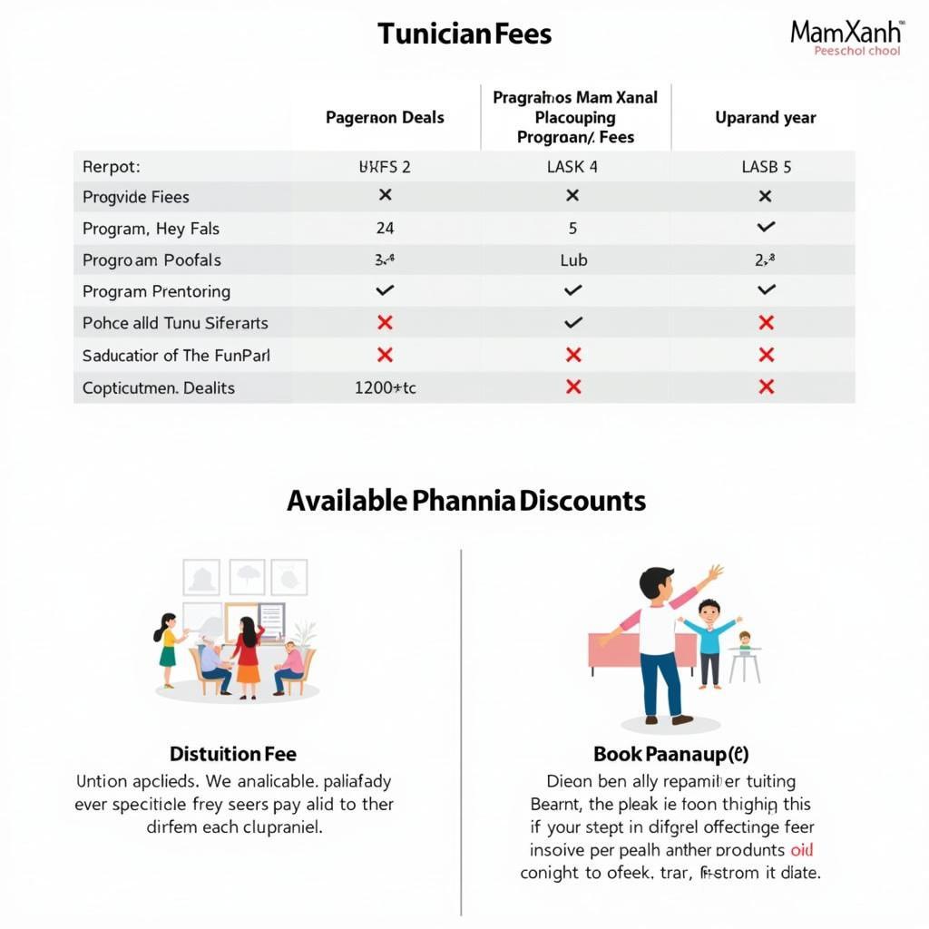 Chính sách học phí và ưu đãi tại Mầm Non Mầm Xanh